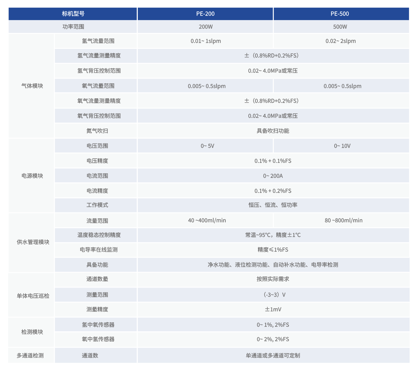 截圖 2024-04-19 15.52.57.png