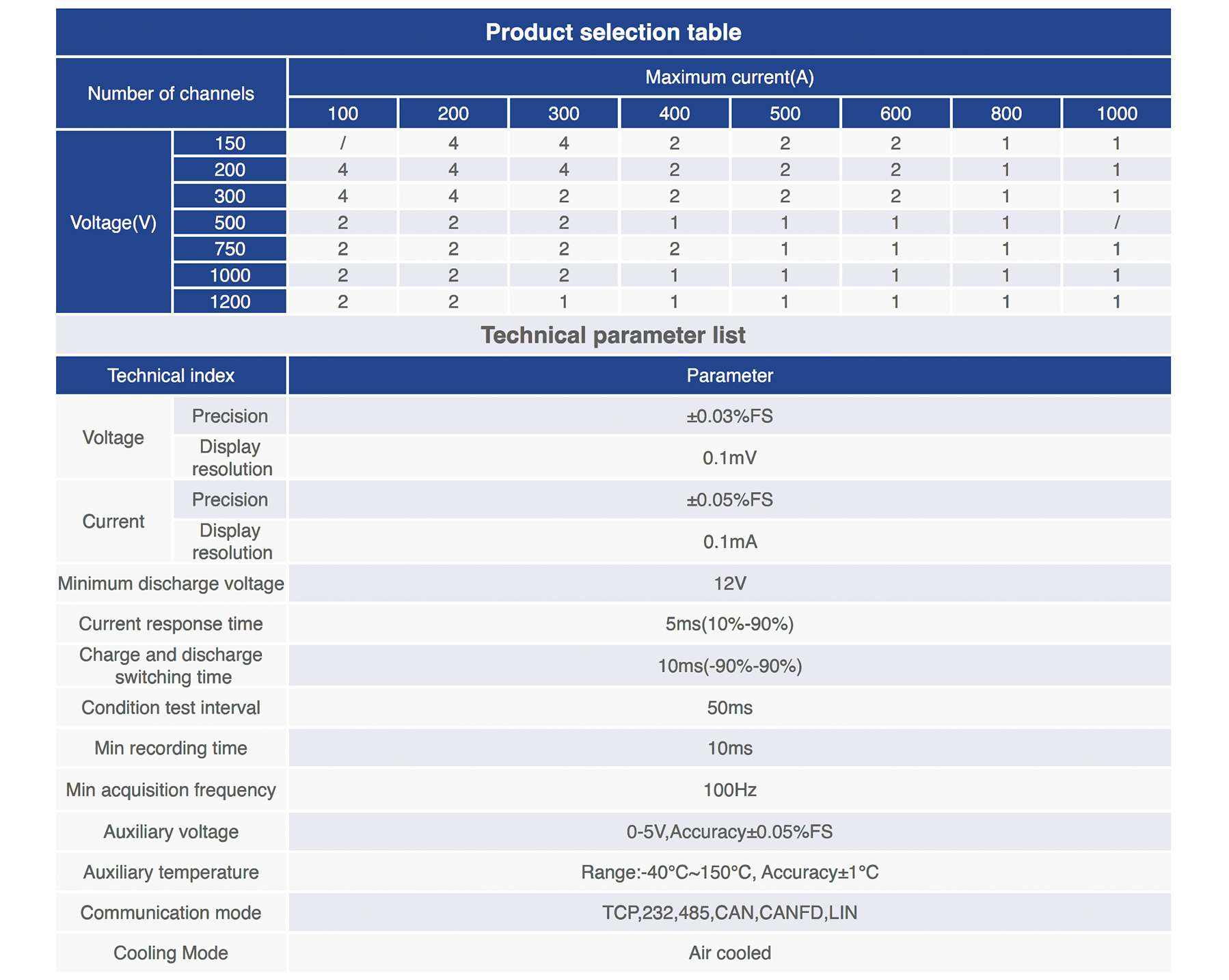 技術參數(shù)表.png 技術參數(shù)表.png
