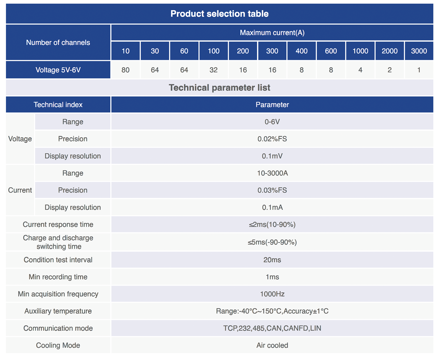 技術參數(shù)表.png 技術參數(shù)表.png