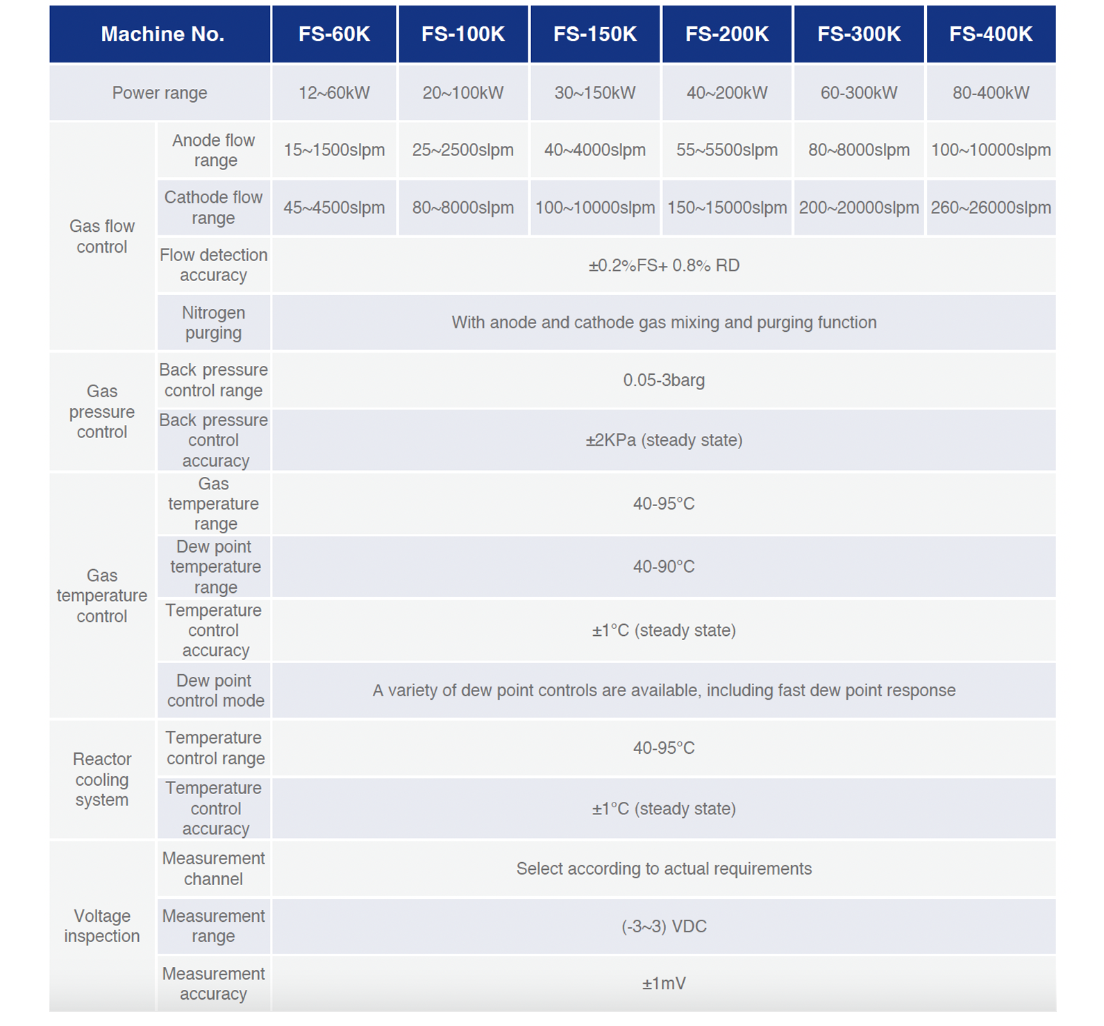 技術(shù)參數(shù)表.png 技術(shù)參數(shù)表.png