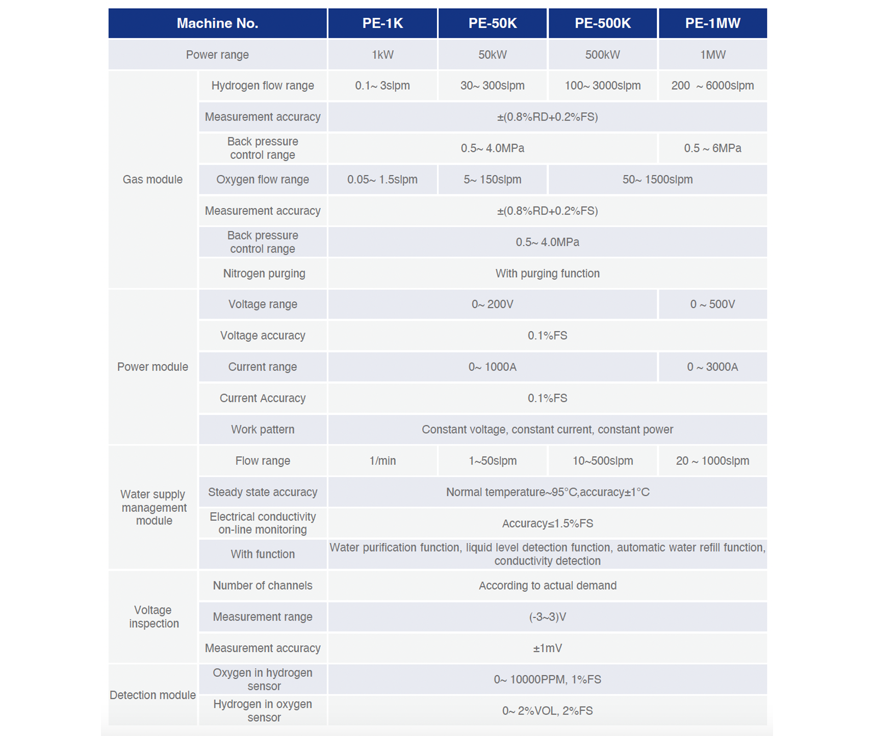 技術(shù)參數(shù)表.png 技術(shù)參數(shù)表.png