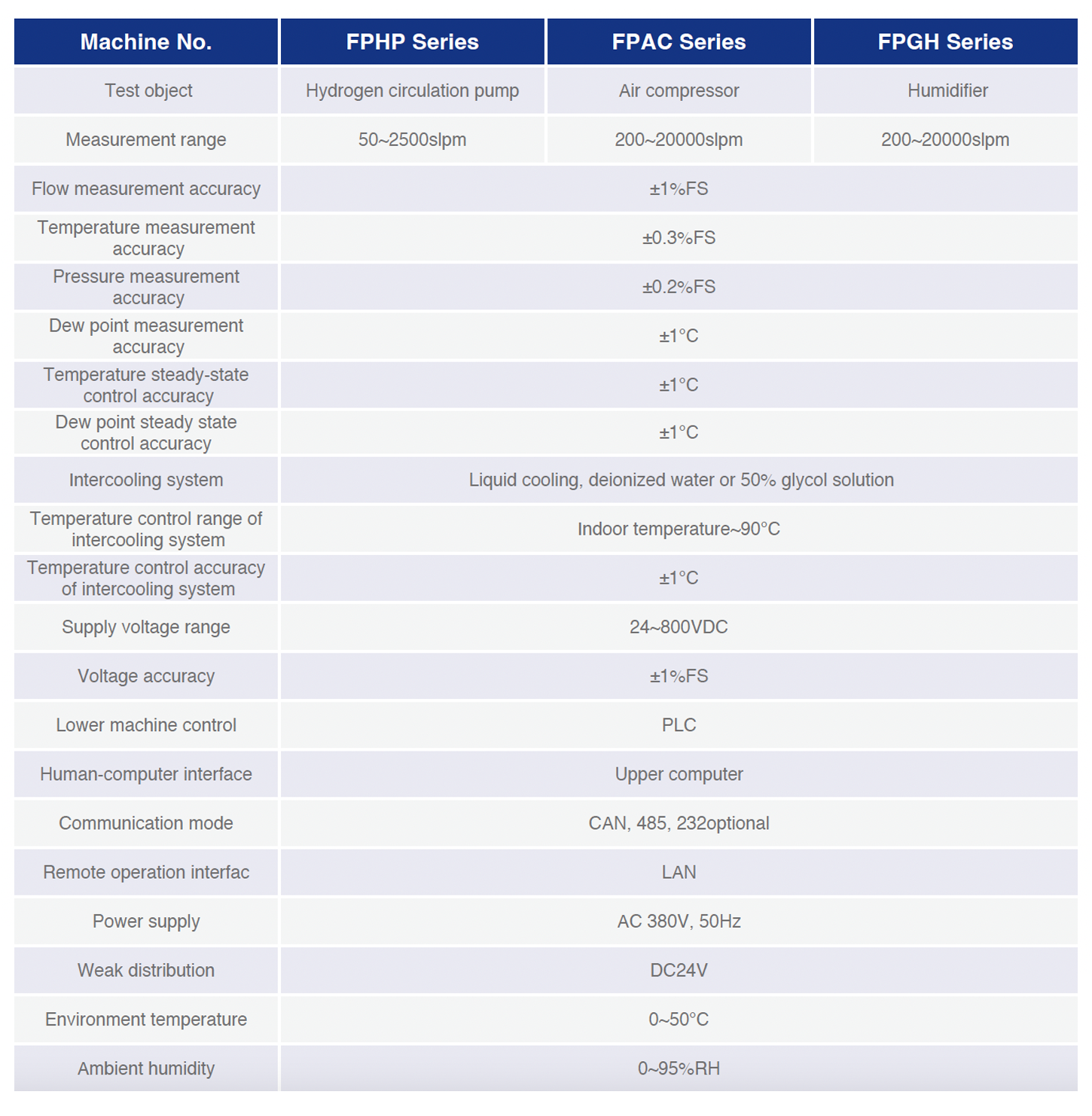 技術參數表.png 技術參數表.png