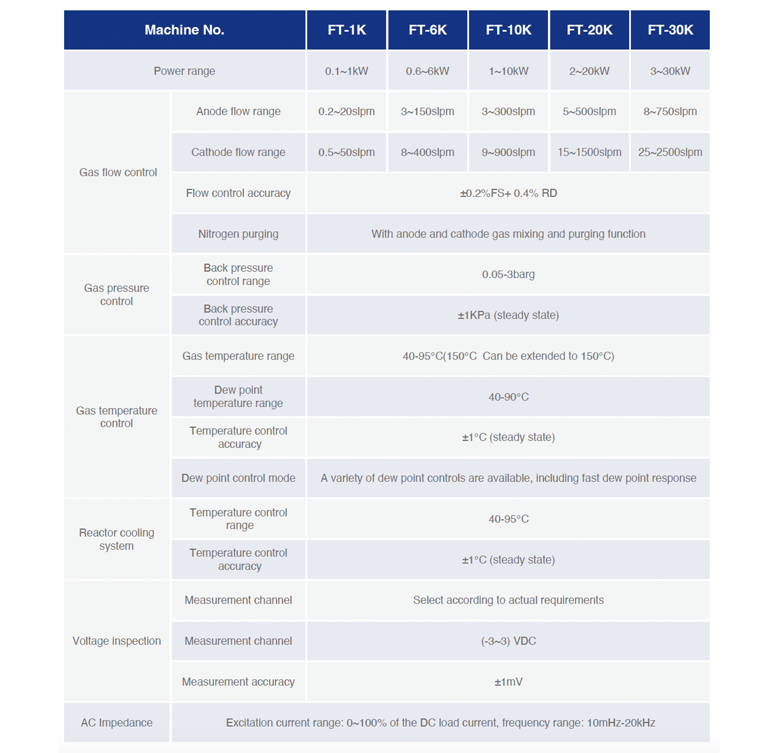 技術(shù)參數(shù)表.png 技術(shù)參數(shù)表.png